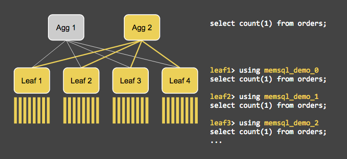 Reading from MemSQL cluster