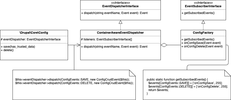 Система событий Drupal в шаблоне Посредник